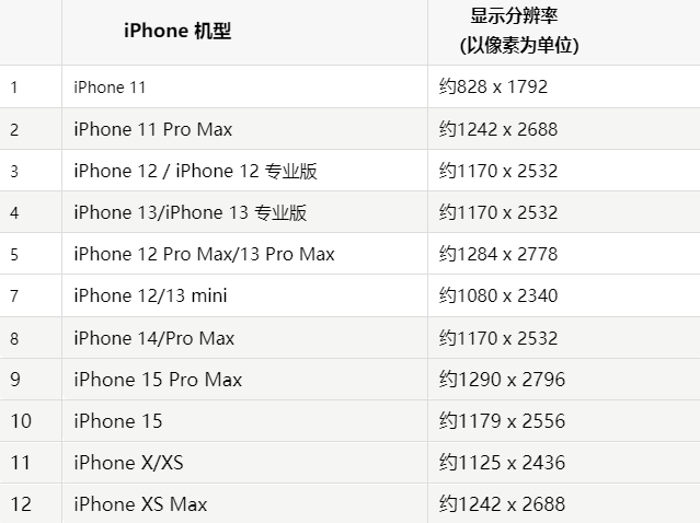 苹隆阳果维修分享iPhone主屏幕壁纸显得模糊怎么办