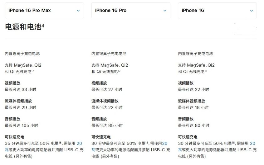 隆阳苹果手机维修分享 iPhone 16 目前实测充电峰值功率不超过 39W 